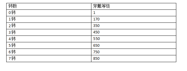 《文明与众神（0.1折云上圣歌送亿钻）》公益服游戏攻略